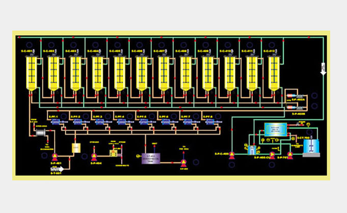 siemens scada