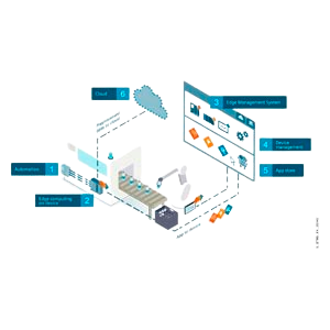 Siemens Edge Lowest Price Siemens Edge Retailer in Chennai
